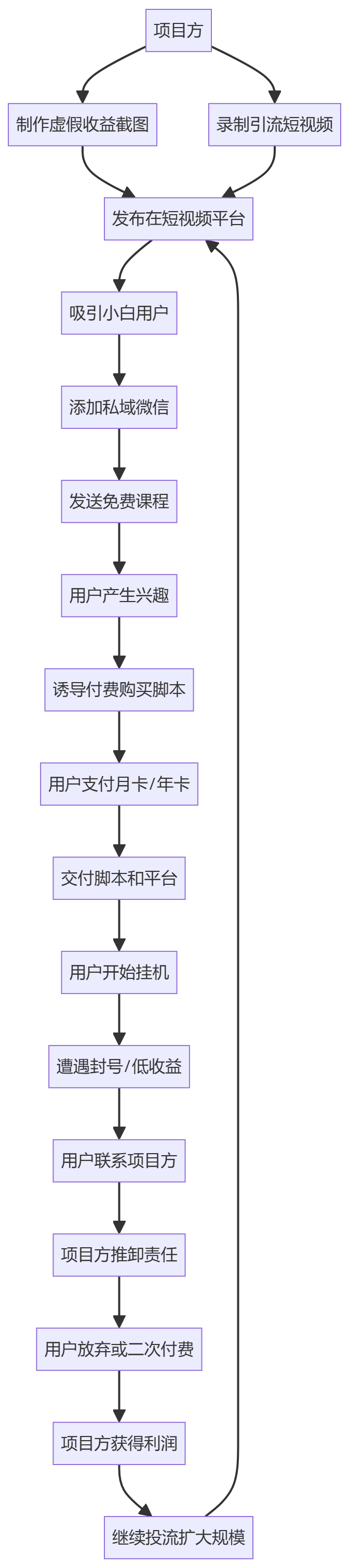 核心商业逻辑拆解